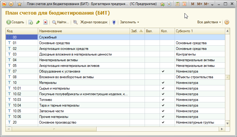 План счетов строительной организации